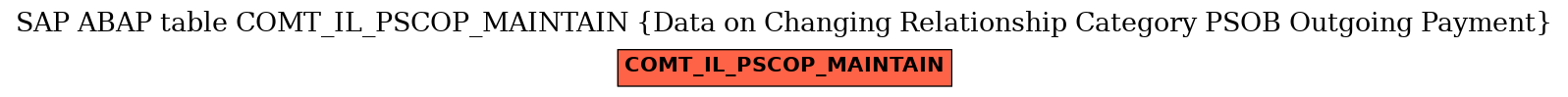 E-R Diagram for table COMT_IL_PSCOP_MAINTAIN (Data on Changing Relationship Category PSOB Outgoing Payment)