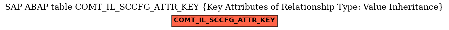E-R Diagram for table COMT_IL_SCCFG_ATTR_KEY (Key Attributes of Relationship Type: Value Inheritance)