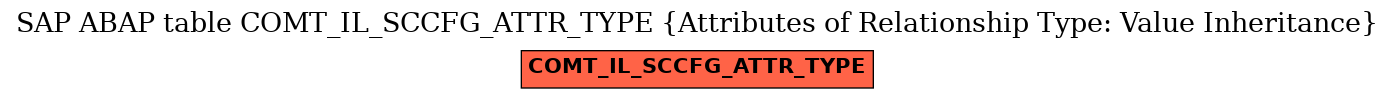 E-R Diagram for table COMT_IL_SCCFG_ATTR_TYPE (Attributes of Relationship Type: Value Inheritance)
