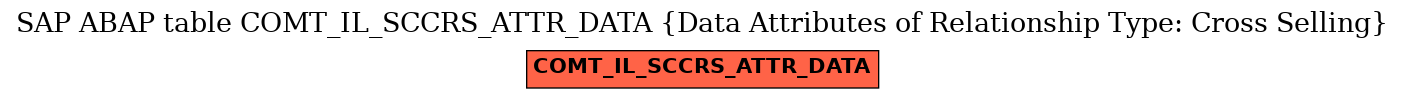 E-R Diagram for table COMT_IL_SCCRS_ATTR_DATA (Data Attributes of Relationship Type: Cross Selling)