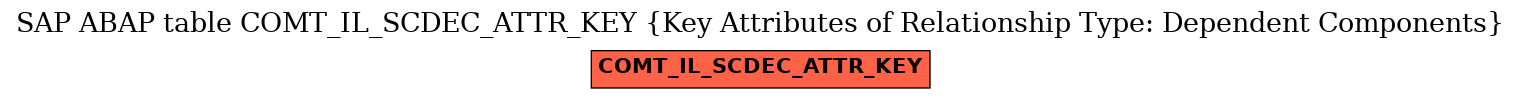 E-R Diagram for table COMT_IL_SCDEC_ATTR_KEY (Key Attributes of Relationship Type: Dependent Components)