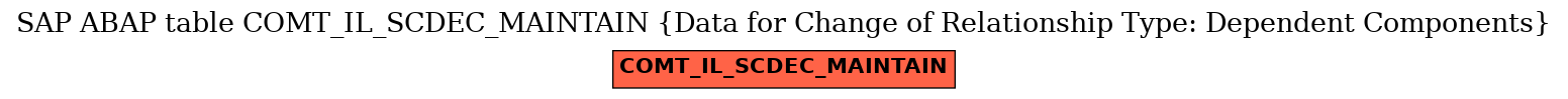 E-R Diagram for table COMT_IL_SCDEC_MAINTAIN (Data for Change of Relationship Type: Dependent Components)