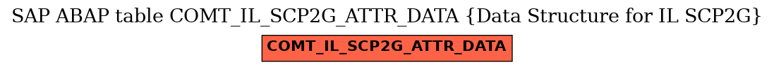 E-R Diagram for table COMT_IL_SCP2G_ATTR_DATA (Data Structure for IL SCP2G)