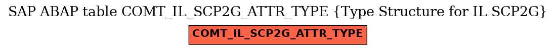 E-R Diagram for table COMT_IL_SCP2G_ATTR_TYPE (Type Structure for IL SCP2G)