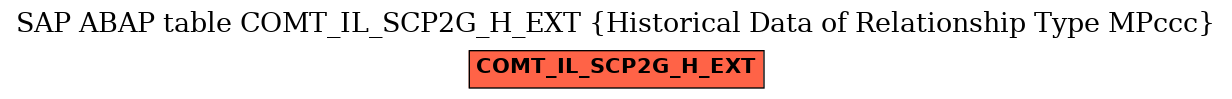 E-R Diagram for table COMT_IL_SCP2G_H_EXT (Historical Data of Relationship Type MPccc)