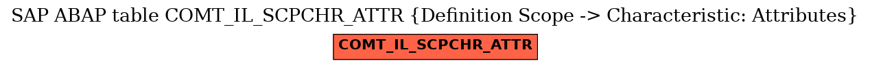 E-R Diagram for table COMT_IL_SCPCHR_ATTR (Definition Scope -> Characteristic: Attributes)