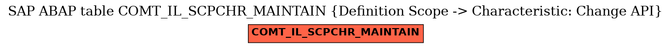 E-R Diagram for table COMT_IL_SCPCHR_MAINTAIN (Definition Scope -> Characteristic: Change API)