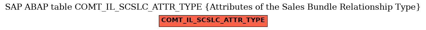 E-R Diagram for table COMT_IL_SCSLC_ATTR_TYPE (Attributes of the Sales Bundle Relationship Type)