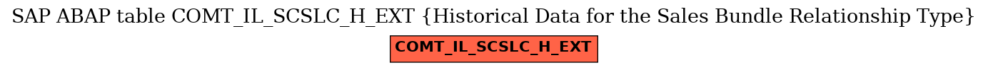 E-R Diagram for table COMT_IL_SCSLC_H_EXT (Historical Data for the Sales Bundle Relationship Type)