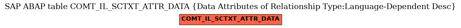 E-R Diagram for table COMT_IL_SCTXT_ATTR_DATA (Data Attributes of Relationship Type:Language-Dependent Desc)