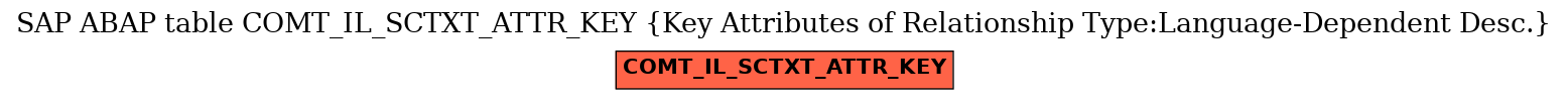 E-R Diagram for table COMT_IL_SCTXT_ATTR_KEY (Key Attributes of Relationship Type:Language-Dependent Desc.)