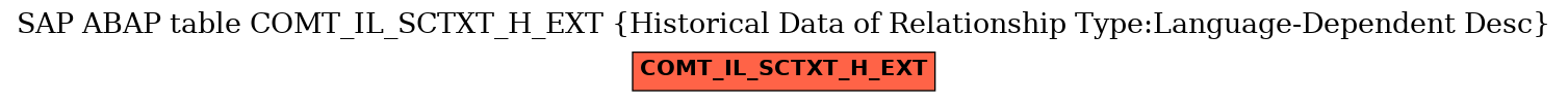 E-R Diagram for table COMT_IL_SCTXT_H_EXT (Historical Data of Relationship Type:Language-Dependent Desc)