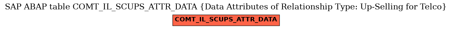 E-R Diagram for table COMT_IL_SCUPS_ATTR_DATA (Data Attributes of Relationship Type: Up-Selling for Telco)