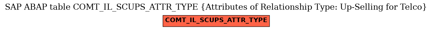 E-R Diagram for table COMT_IL_SCUPS_ATTR_TYPE (Attributes of Relationship Type: Up-Selling for Telco)