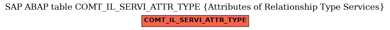 E-R Diagram for table COMT_IL_SERVI_ATTR_TYPE (Attributes of Relationship Type Services)