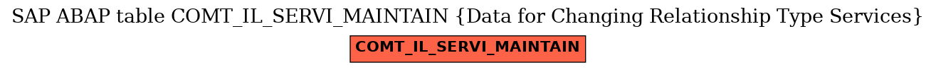 E-R Diagram for table COMT_IL_SERVI_MAINTAIN (Data for Changing Relationship Type Services)