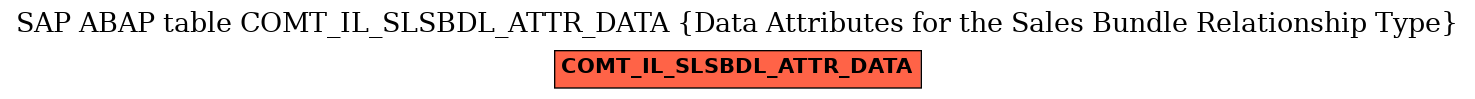 E-R Diagram for table COMT_IL_SLSBDL_ATTR_DATA (Data Attributes for the Sales Bundle Relationship Type)