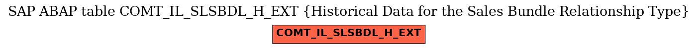 E-R Diagram for table COMT_IL_SLSBDL_H_EXT (Historical Data for the Sales Bundle Relationship Type)