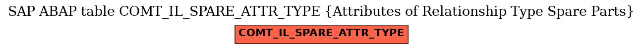 E-R Diagram for table COMT_IL_SPARE_ATTR_TYPE (Attributes of Relationship Type Spare Parts)