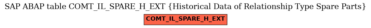 E-R Diagram for table COMT_IL_SPARE_H_EXT (Historical Data of Relationship Type Spare Parts)