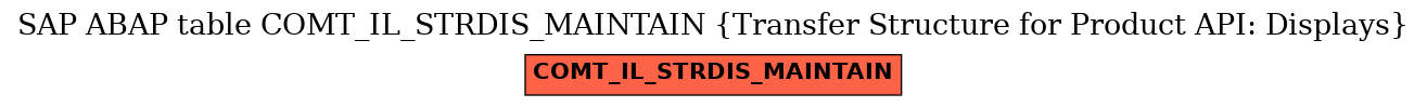 E-R Diagram for table COMT_IL_STRDIS_MAINTAIN (Transfer Structure for Product API: Displays)