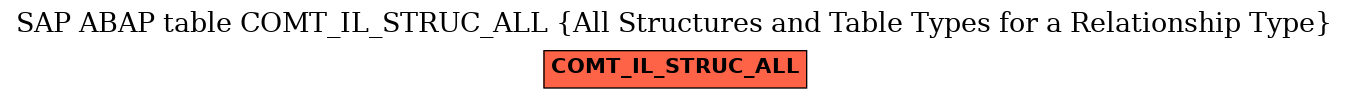 E-R Diagram for table COMT_IL_STRUC_ALL (All Structures and Table Types for a Relationship Type)