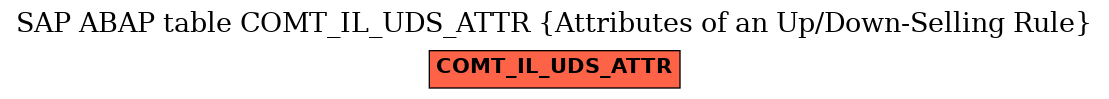 E-R Diagram for table COMT_IL_UDS_ATTR (Attributes of an Up/Down-Selling Rule)