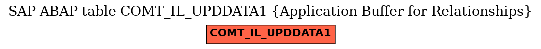 E-R Diagram for table COMT_IL_UPDDATA1 (Application Buffer for Relationships)