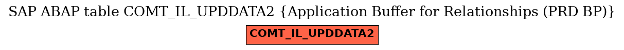 E-R Diagram for table COMT_IL_UPDDATA2 (Application Buffer for Relationships (PRD BP))