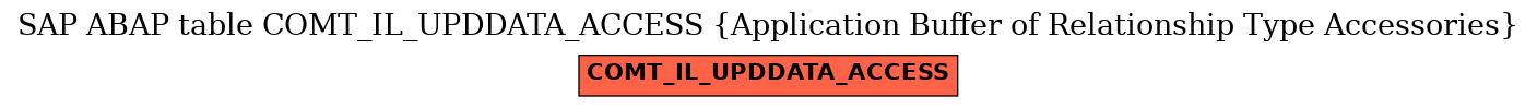 E-R Diagram for table COMT_IL_UPDDATA_ACCESS (Application Buffer of Relationship Type Accessories)