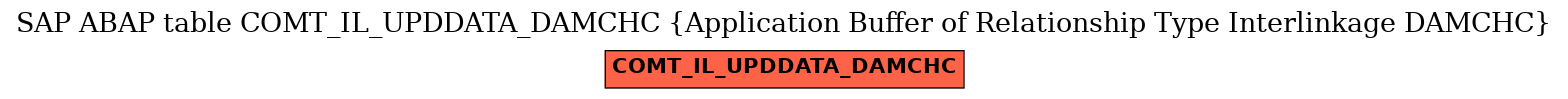 E-R Diagram for table COMT_IL_UPDDATA_DAMCHC (Application Buffer of Relationship Type Interlinkage DAMCHC)