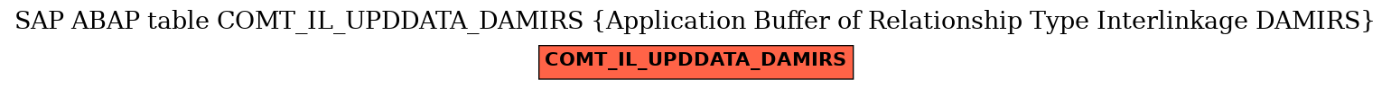 E-R Diagram for table COMT_IL_UPDDATA_DAMIRS (Application Buffer of Relationship Type Interlinkage DAMIRS)