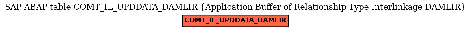 E-R Diagram for table COMT_IL_UPDDATA_DAMLIR (Application Buffer of Relationship Type Interlinkage DAMLIR)