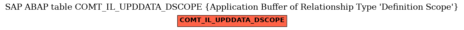 E-R Diagram for table COMT_IL_UPDDATA_DSCOPE (Application Buffer of Relationship Type 