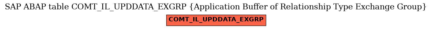 E-R Diagram for table COMT_IL_UPDDATA_EXGRP (Application Buffer of Relationship Type Exchange Group)