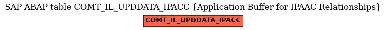 E-R Diagram for table COMT_IL_UPDDATA_IPACC (Application Buffer for IPAAC Relationships)