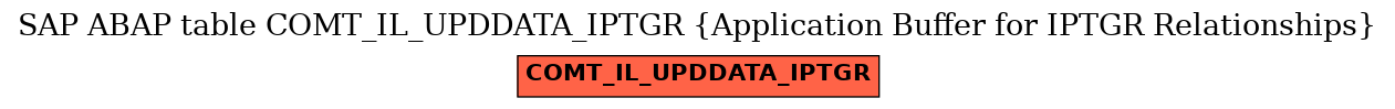 E-R Diagram for table COMT_IL_UPDDATA_IPTGR (Application Buffer for IPTGR Relationships)