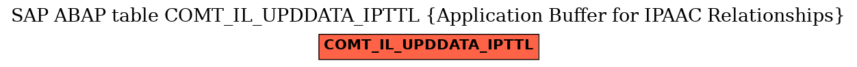 E-R Diagram for table COMT_IL_UPDDATA_IPTTL (Application Buffer for IPAAC Relationships)