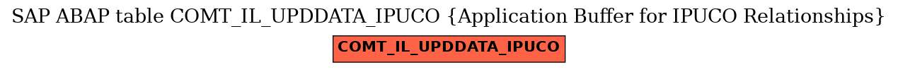 E-R Diagram for table COMT_IL_UPDDATA_IPUCO (Application Buffer for IPUCO Relationships)