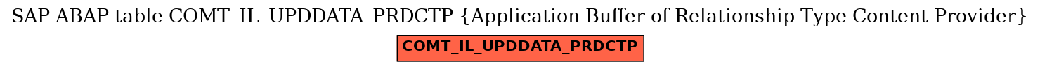 E-R Diagram for table COMT_IL_UPDDATA_PRDCTP (Application Buffer of Relationship Type Content Provider)