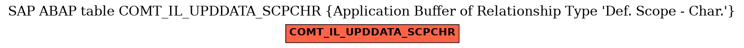 E-R Diagram for table COMT_IL_UPDDATA_SCPCHR (Application Buffer of Relationship Type 