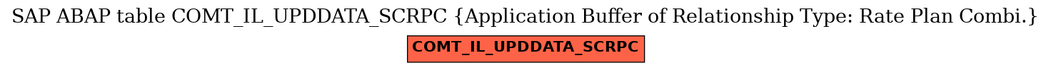 E-R Diagram for table COMT_IL_UPDDATA_SCRPC (Application Buffer of Relationship Type: Rate Plan Combi.)