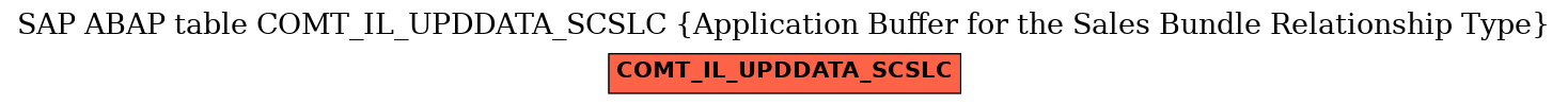 E-R Diagram for table COMT_IL_UPDDATA_SCSLC (Application Buffer for the Sales Bundle Relationship Type)