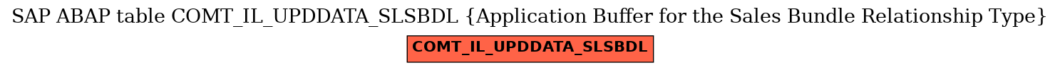 E-R Diagram for table COMT_IL_UPDDATA_SLSBDL (Application Buffer for the Sales Bundle Relationship Type)