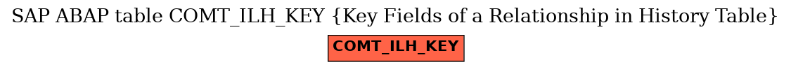 E-R Diagram for table COMT_ILH_KEY (Key Fields of a Relationship in History Table)