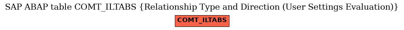 E-R Diagram for table COMT_ILTABS (Relationship Type and Direction (User Settings Evaluation))