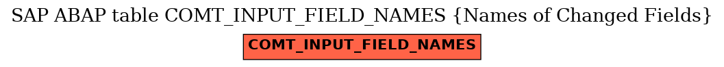 E-R Diagram for table COMT_INPUT_FIELD_NAMES (Names of Changed Fields)