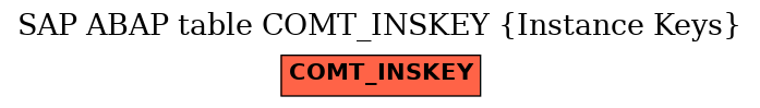 E-R Diagram for table COMT_INSKEY (Instance Keys)