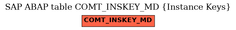 E-R Diagram for table COMT_INSKEY_MD (Instance Keys)