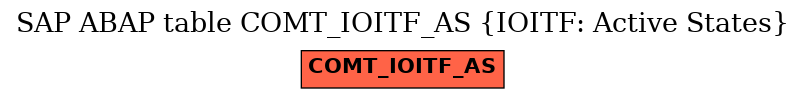 E-R Diagram for table COMT_IOITF_AS (IOITF: Active States)